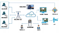 什么是智慧消防？你了解嗎
